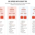 Eight has 2 new 5G plans, moving customers on its S 4G plan automatically to 5G