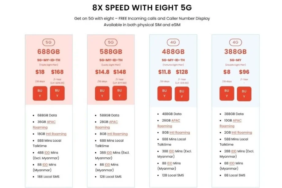 Eight has 2 new 5G plans, moving customers on its S 4G plan automatically to 5G