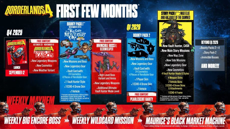 Borderlands 4 post-launch roadmap includes seasonal event, paid DLC, and its first raid boss