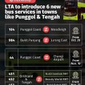 @mothershipsg On top of the 6 new bus services in Punggol and Tengah, LTA will a…