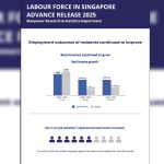 Singapore’s labour market shows resilience in 2025 despite effects of ageing population