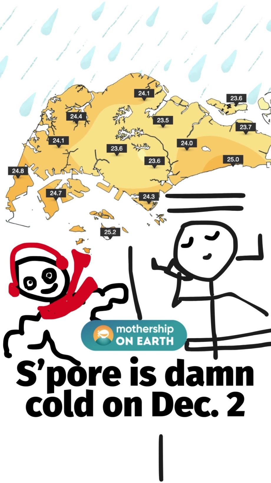 @mothershipsg still not colder than my crush  According to observations by the M…