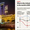 S’pore Ranked 2nd Richest Country, But Drops To 8th After Factoring In No. Of Hours Worked