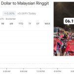 Is it still worthwhile working in Singapore amid the ringgit’s strengthening value against Sing dollar?