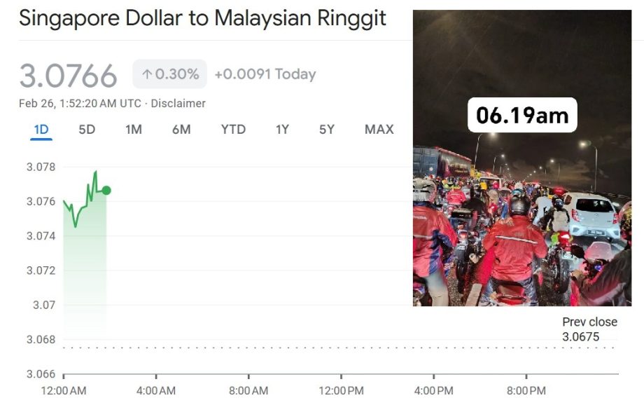 Is it still worthwhile working in Singapore amid the ringgit’s strengthening value against Sing dollar?