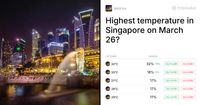Highest temperature in Singapore on March 26? Trading Odds & Predictions (Mar. 26, 2026)