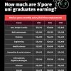 @mothershipsg which one of yall lying about your salary…  The results were taken…