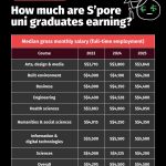 @mothershipsg which one of yall lying about your salary…  The results were taken…