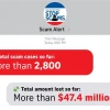 Scam tracker: What are the trends in Singapore and how much money has been lost in 2026?