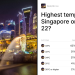 Highest temperature in Singapore on March 22? Trading Odds & Predictions (Mar. 22, 2026)