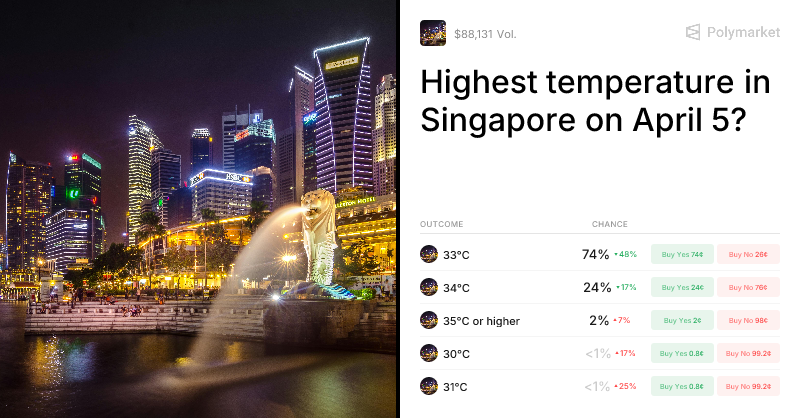 Highest temperature in Singapore on April 5? Trading Odds & Predictions (Apr. 5, 2026)