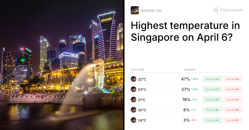 Highest temperature in Singapore on April 6? Trading Odds & Predictions (Apr. 6, 2026)