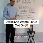 @jerodtheguyofficial Dates she actually wants to go out on. #dates #datingtips  …