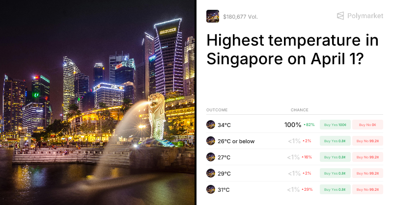 Highest temperature in Singapore on April 1? Trading Odds & Predictions (Apr. 1, 2026)