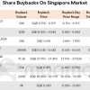 Morning Wrap | Singapore Life Insurance Booms; ComfortDelGro…