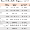 Morning Wrap | Singapore Life Insurance Booms; ComfortDelGro…