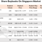 Morning Wrap | Singapore Life Insurance Booms; ComfortDelGro…