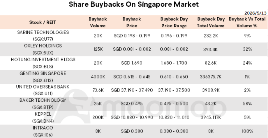 Morning Wrap | Singapore Life Insurance Booms; ComfortDelGro…