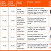 Singapore payments to hit 4b by 2030