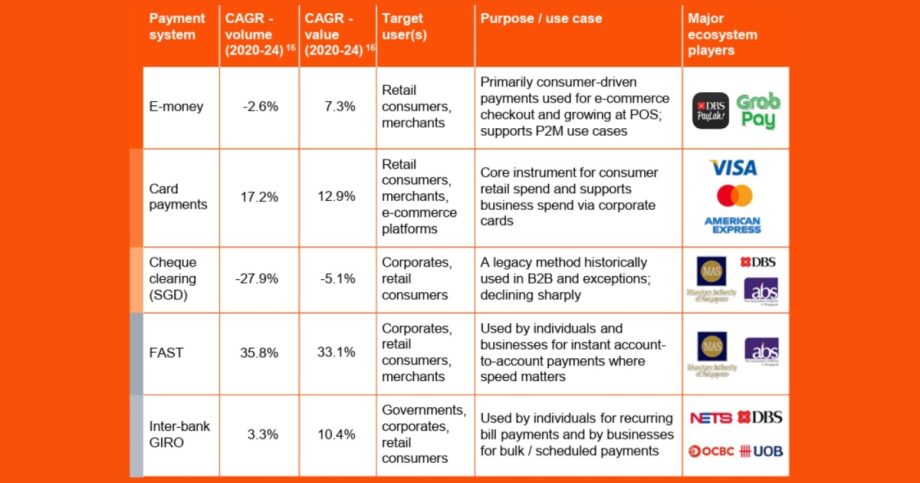Singapore payments to hit 4b by 2030 Singapore payments to hit 4b by 2030