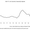 Job vacancies slump to 12-month low of 73,300