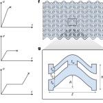 Programming fracture resistance in metamaterials via elastic instabilities