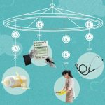 The real cost of having children is not diapers, childcare and tuition
