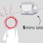 Why your wait for a bus in Singapore feels so long even when it is on time