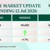 Singapore stocks hit new highs as banks soar: Weekly Market Recap