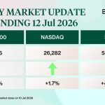 Singapore stocks hit new highs as banks soar: Weekly Market Recap