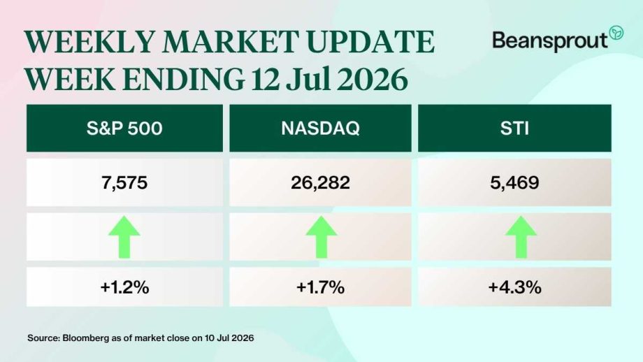 Singapore stocks hit new highs as banks soar: Weekly Market Recap Singapore stocks hit new highs as banks soar: Weekly Market Recap