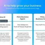 Meta AI app for small business marketing
