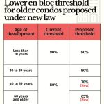 @mothershipsg The Ministry of Law (MinLaw) has proposed lower thresholds for old…