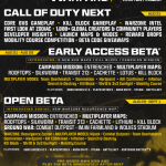 Call Of Duty: Modern Warfare 4 Beta Will Do Something No Previous CoD Beta Has