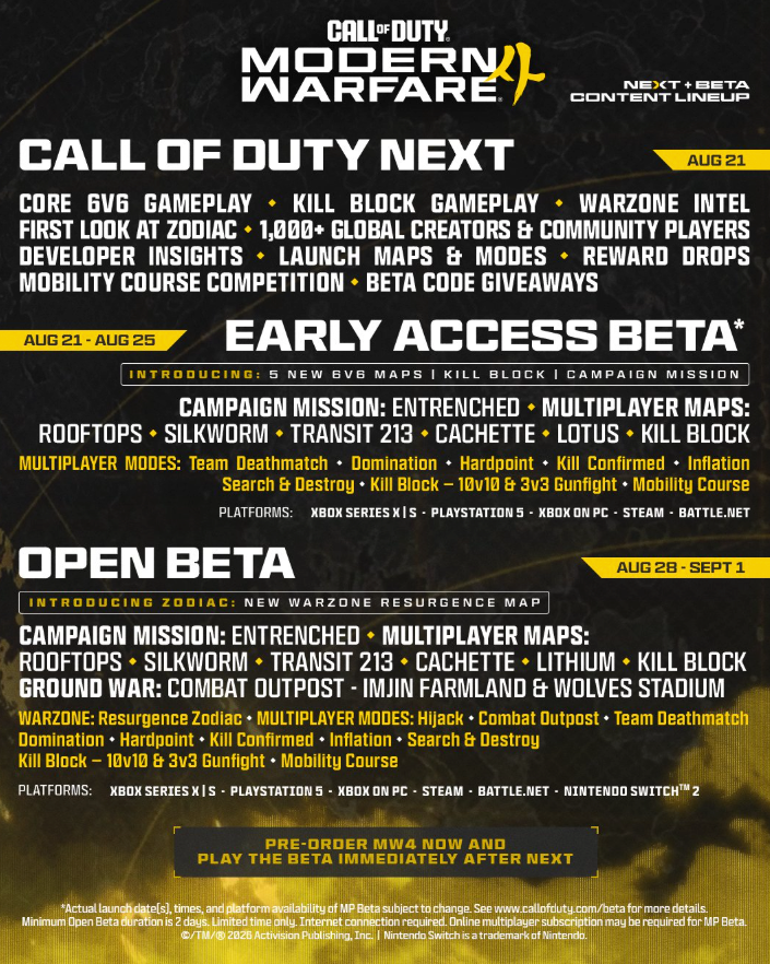 Call Of Duty: Modern Warfare 4 Beta Will Do Something No Previous CoD Beta Has Call Of Duty: Modern Warfare 4 Beta Will Do Something No Previous CoD Beta Has