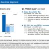 Unsurprisingly, It’s PlayStation, Not You, Benefiting From Tariff Refunds
