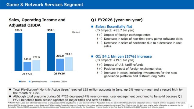 Unsurprisingly, It’s PlayStation, Not You, Benefiting From Tariff Refunds Unsurprisingly, It’s PlayStation, Not You, Benefiting From Tariff Refunds