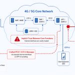 Researchers Report 84 Flaws in 4G and 5G Cores, Including a Session Hijacking Flaw