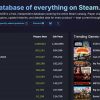 Modding Platform Nexus Mods Now Owns SteamDB