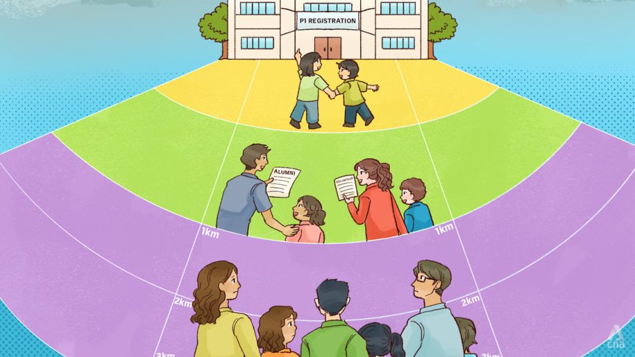 Any shake-up of the P1 registration system would entail bold and difficult changes. Would parents be ready for it? Any shake-up of the P1 registration system would entail bold and difficult changes. Would parents be ready for it?